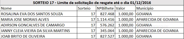 Cinco ganhadores podem perder o prêmio do Nota Fiscal Goiana caso não realizem o resgate.